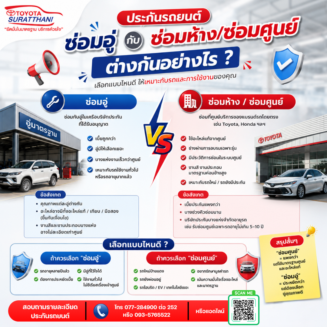 ประกันรถยนต์ “ซ่อมอู่” และ “ซ่อมศูนย์” ต่างกันอย่างไร