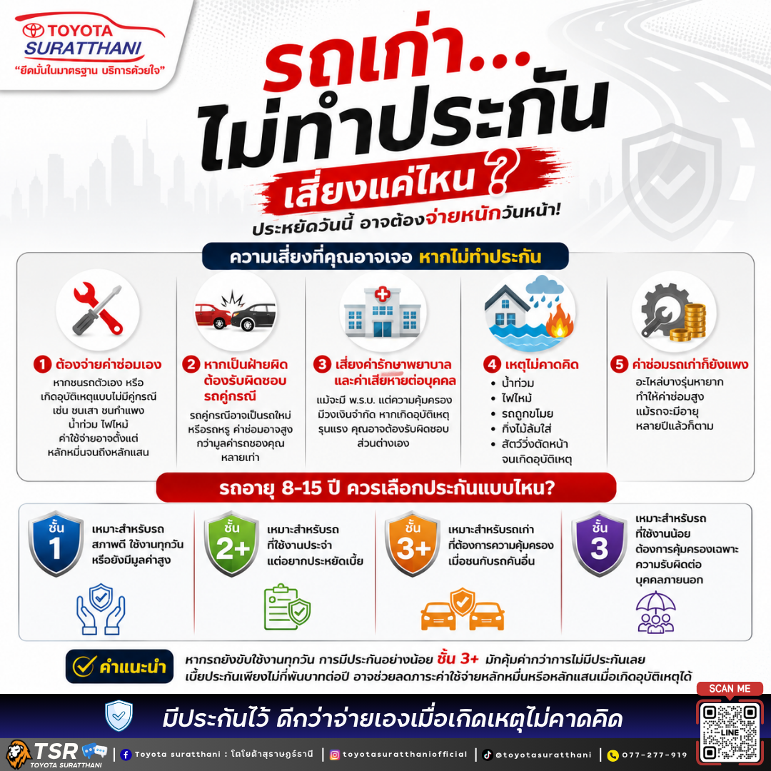 รถเก่าไม่ทำประกัน เสี่ยงแค่ไหน? เรื่องที่เจ้าของรถไม่ควรมองข้าม
