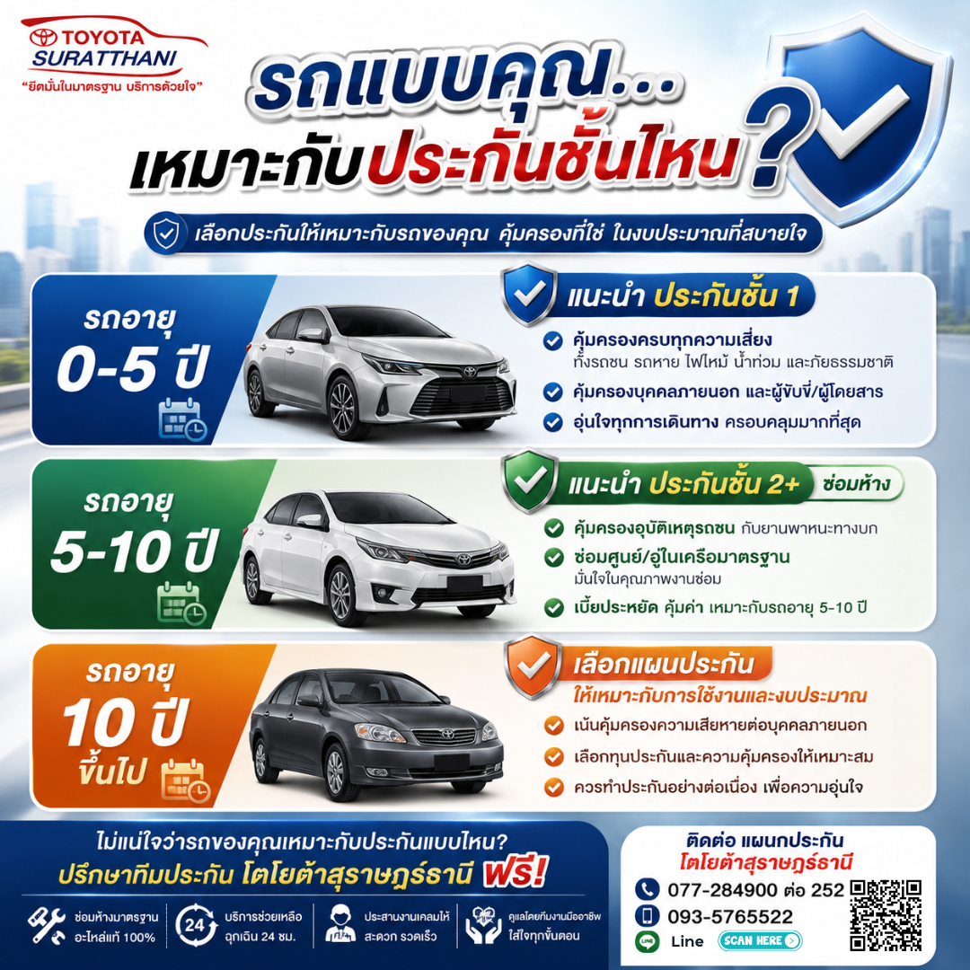 รถของคุณ...เหมาะกับประกันชั้นไหน?