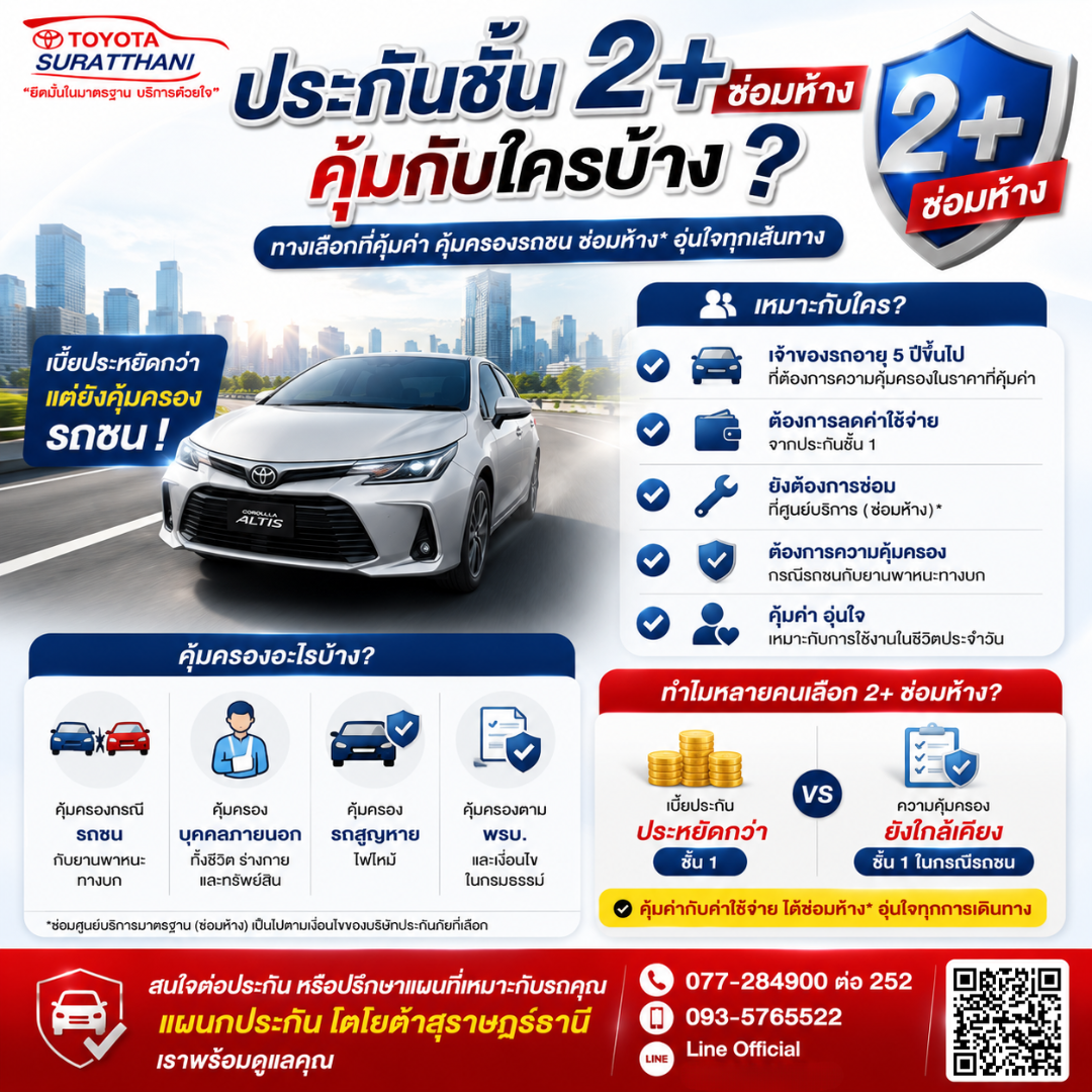 ประกันชั้น 2บวก ซ่อมห้าง คุ้มกับใครบ้าง? เลือกความคุ้มครองให้เหมาะกับรถของคุณ